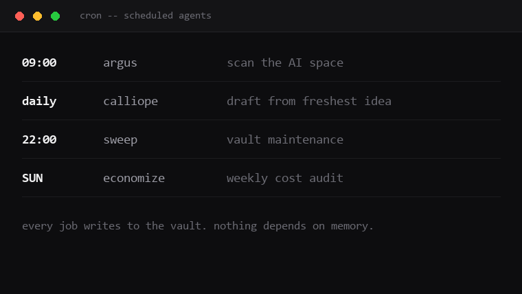 Cron schedule of the agent fleet
